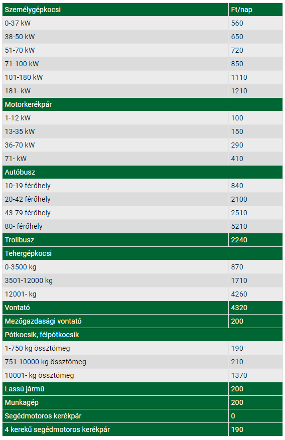 fedezetlensegi dij 2021