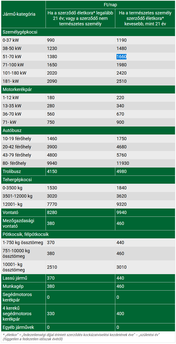 fedezetlenségi díj 2026